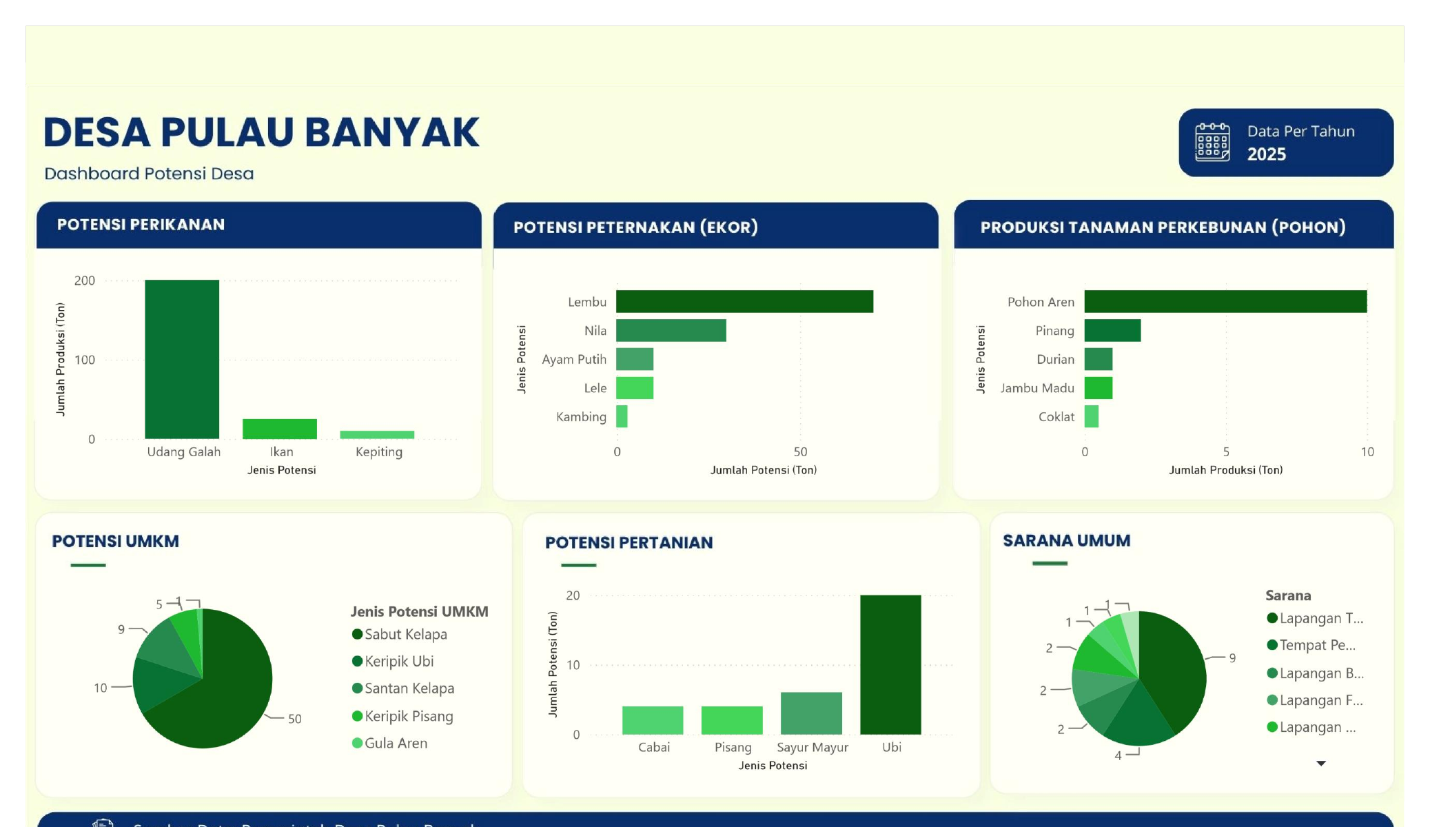 Dashboard Potensi Desa